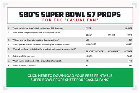 super bowl betting odds|Super Bowl 50 Odds .